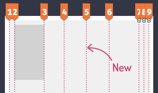 Grid lines numbered 1 to 9 with line 5 having an arrow labelled new pointing to it