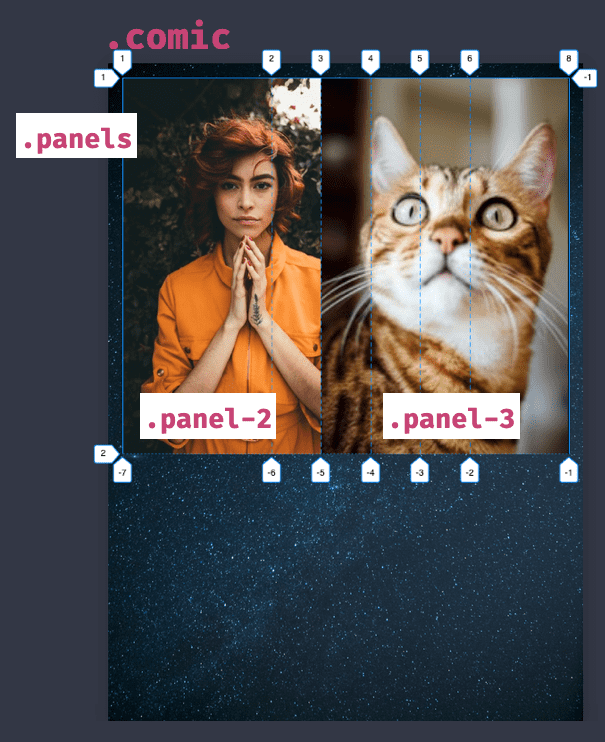 Container with the panels div class and two panel images visible of a woman with her hands together and a cat