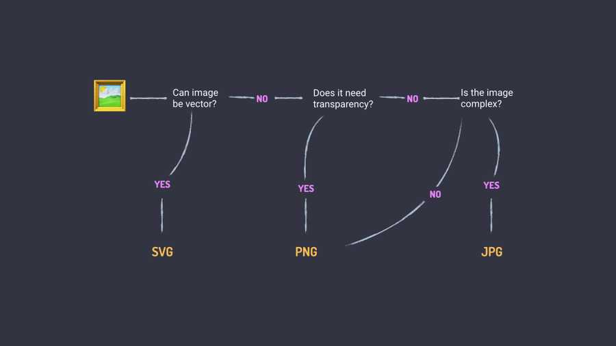 Image format workflow