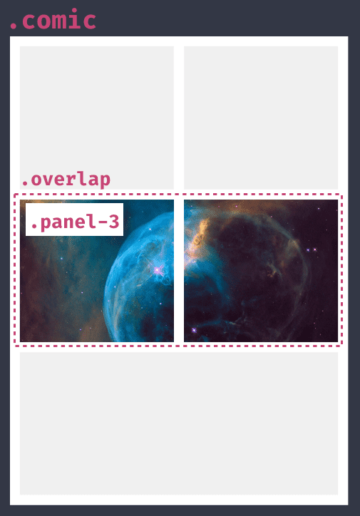 Five panel comic layout with the centre panel now split into two by the pseudo element Five panel comic layout with the centre panel now split into two by the pseudo element