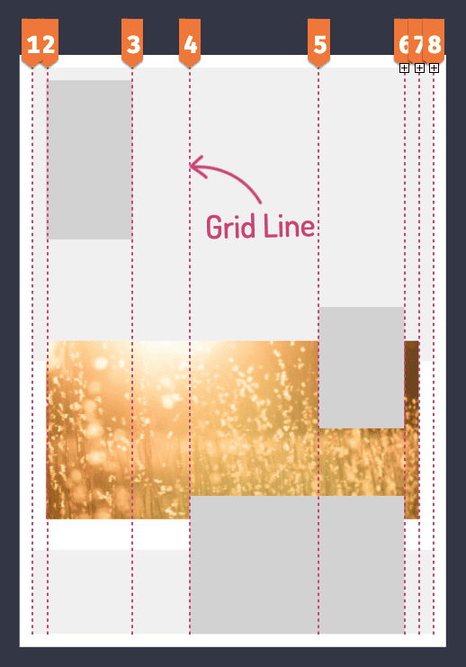 6 panel vertical layout grid with vertical lines number 1 to 8 along each column of the grid 6 panel vertical layout grid with vertical lines number 1 to 8 along each column of the grid