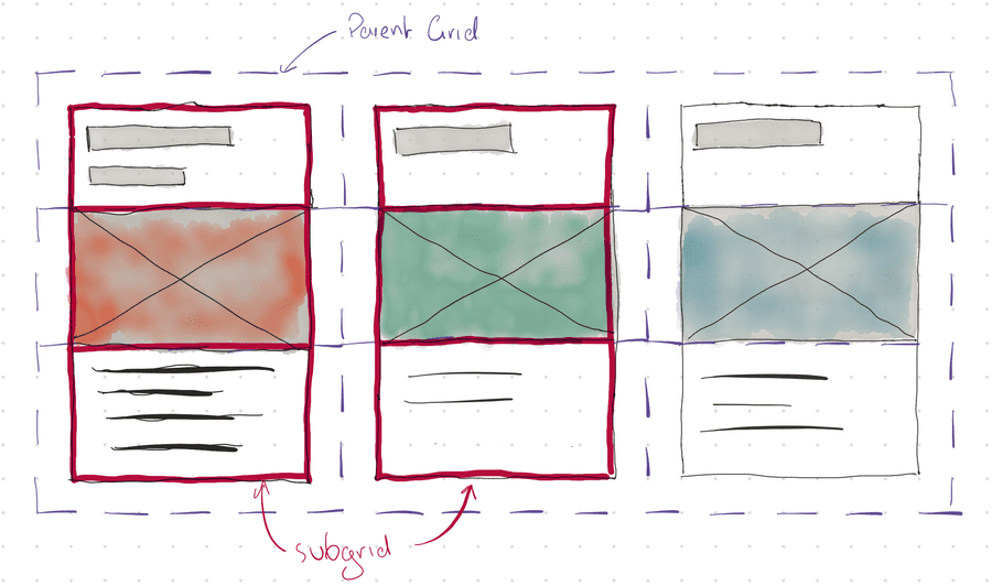 Figure 4: Three cards aligned using nested grids and subgrid