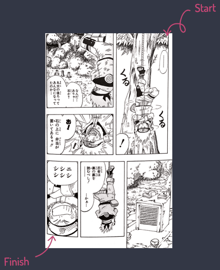 Naruto six-panel layout. Start in the top right and finish in the bottom left